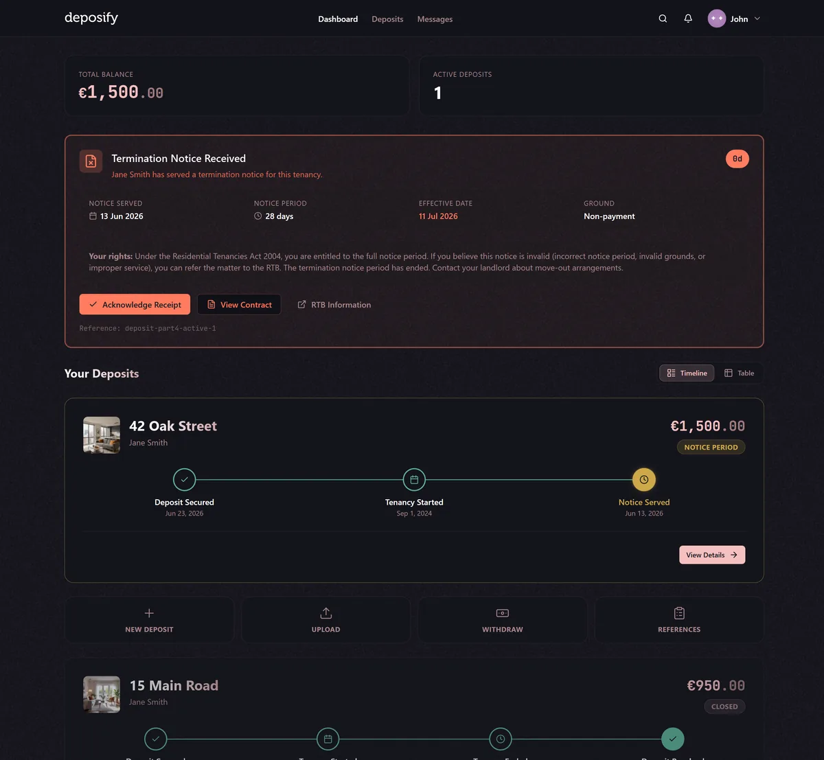 Tenant dashboard: €1,500 deposit for 42 Oak Street in notice period, a termination notice alert, and a timeline through Deposit Secured, Tenancy Started and Notice Served