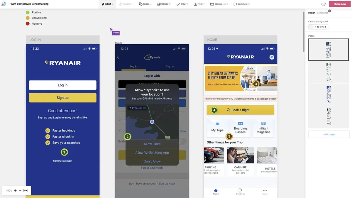 Competitive benchmark board in Figma: three Ryanair app screens, log in, a location permission prompt and the home screen, with numbered positive, conventional and negative markers