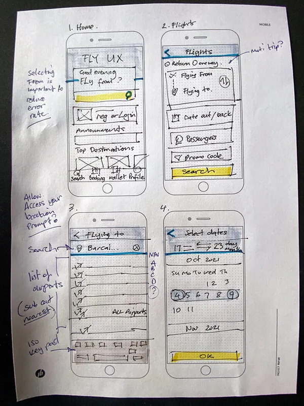 Paper sketches numbered 1 to 4: FlyUX home with a flight search, flights list, flying-to search and a date picker