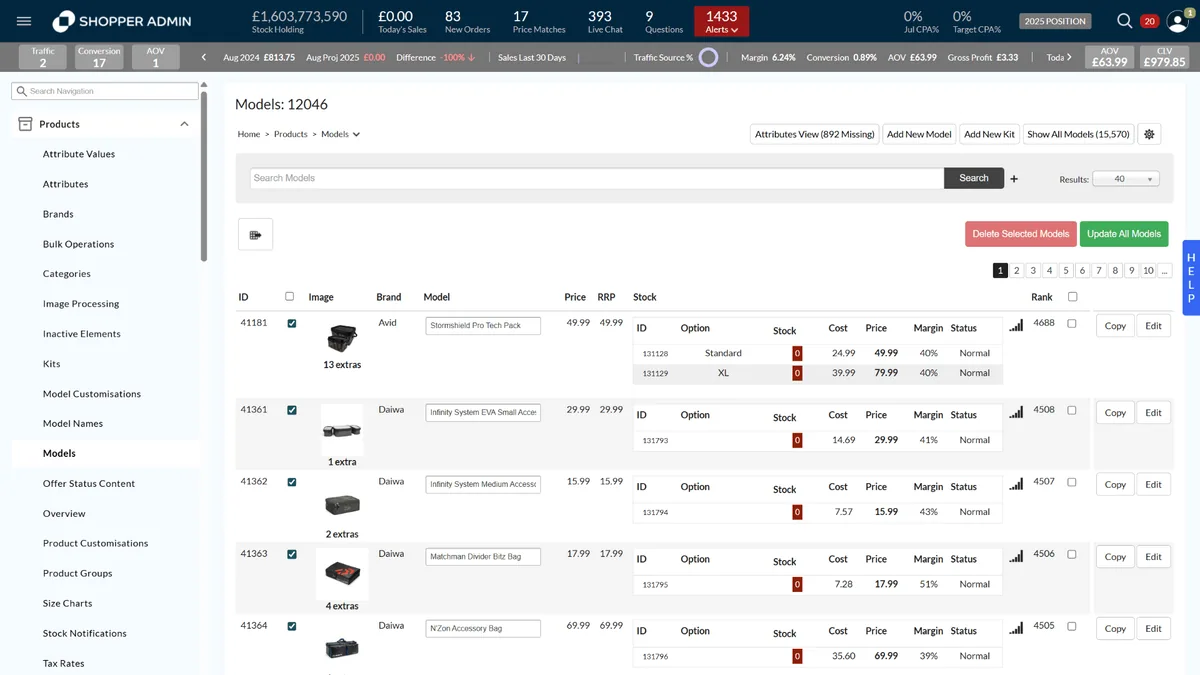 The old IRP Shopper Admin: a left navigation tree of product settings and a Models table of 12,046 rows with thumbnails, brands, prices, stock options and Copy and Edit buttons