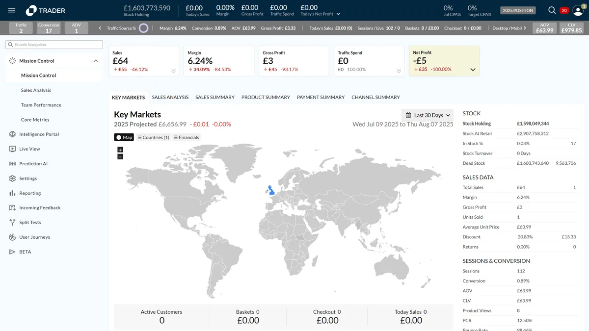 The old IRP Trader Mission Control: a strip of sales, margin and profit figures, a Key Markets world map, and a right-hand column of stock, sales and session totals