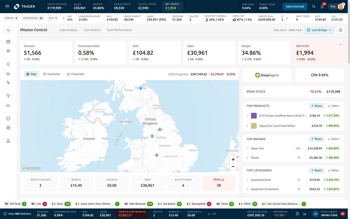 Trader Mission Control: a dark ticker of stock holding, sales, margin and profit; six metric cards for sessions, conversion, AOV, sales, margin and net profit; a UK and Ireland map of active customers; and side panels for dead stock, top products and top brands