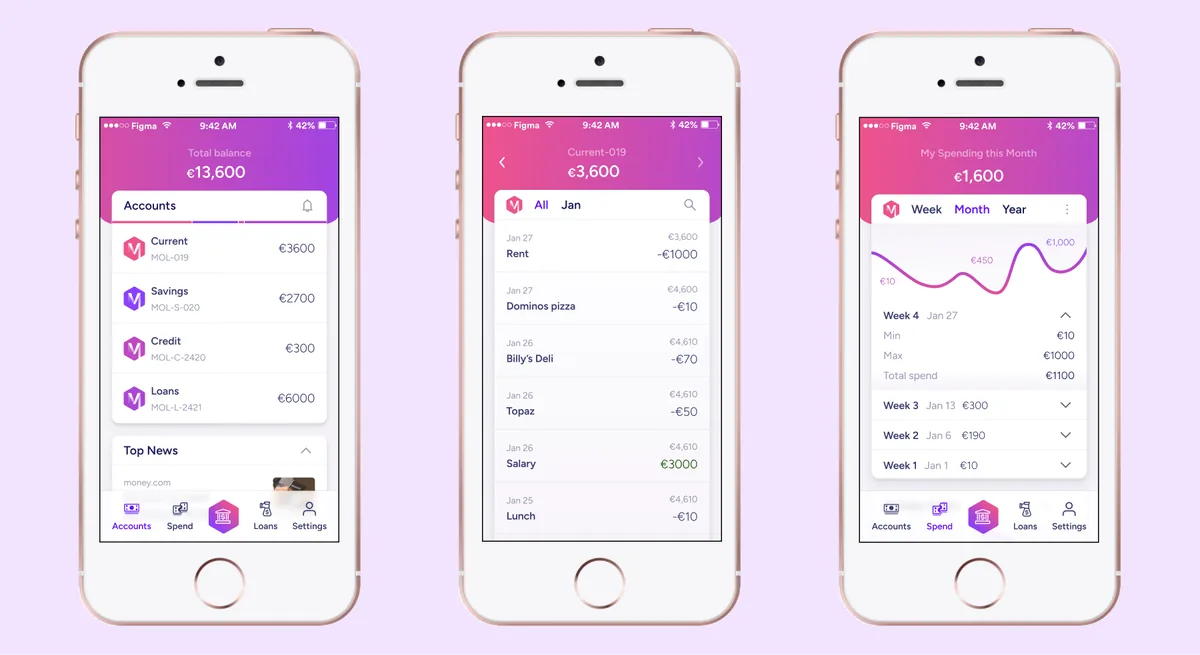 Moola at mobile size on three phones: Accounts with a €13,600 total balance and a tab bar, Current Account with a January transaction list, and My Spending with a weekly chart