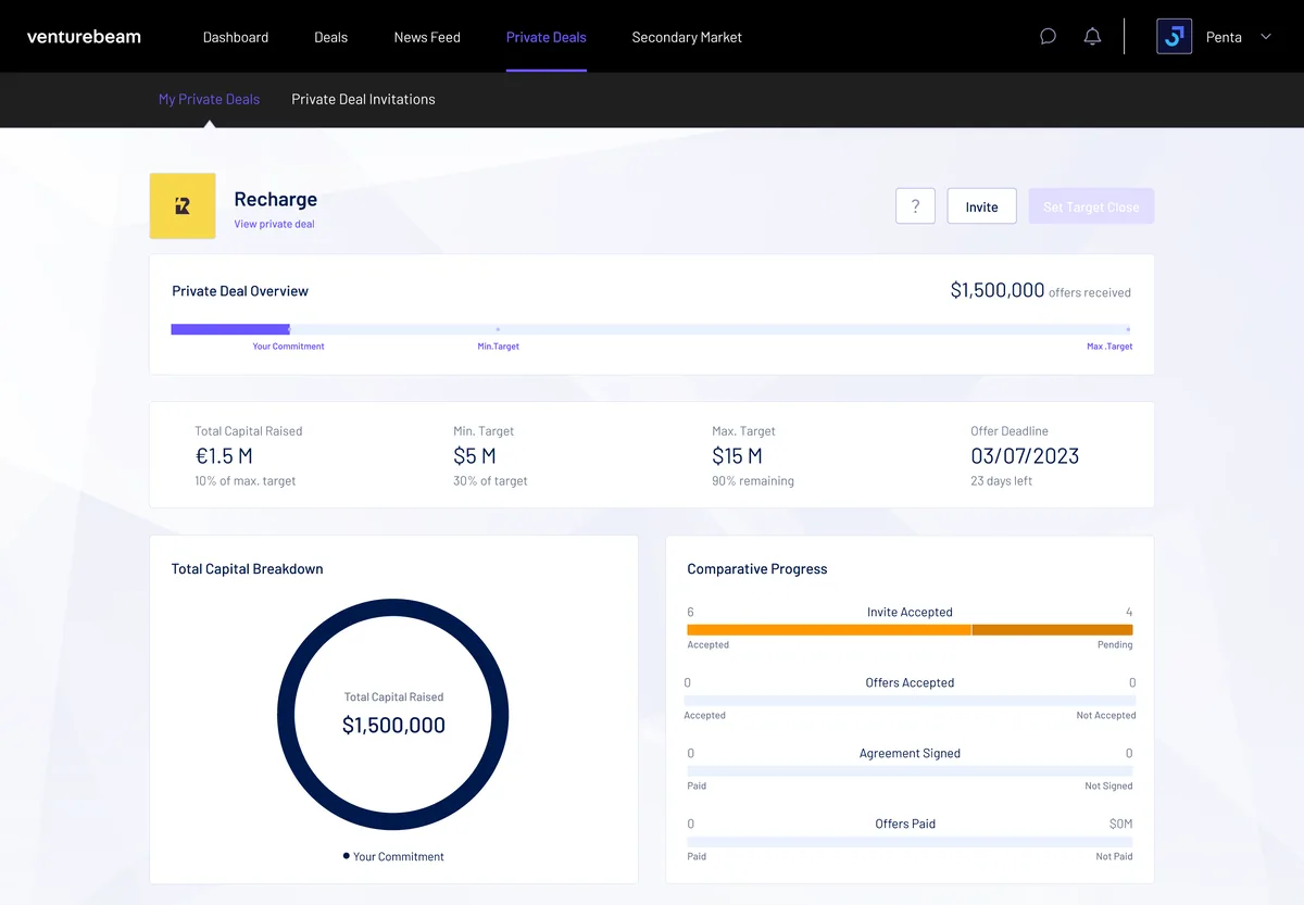 The private deal offers manager for Recharge on first open: a progress bar showing only Penta's own commitment, cards for total capital raised, minimum target, maximum target and offer deadline, a capital breakdown ring and an empty comparative progress ladder