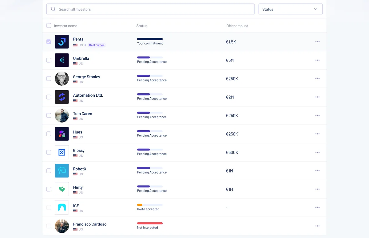 The investor list after invitations: a search field and status filter above rows for Penta, Umbrella, George Stanley, Automation Ltd, Tom Caren, Hues, Glossy, RobotX, Minty, ICE and Francisco Cardoso, each with a status bar reading pending acceptance, invite accepted or not interested, and an offer amount