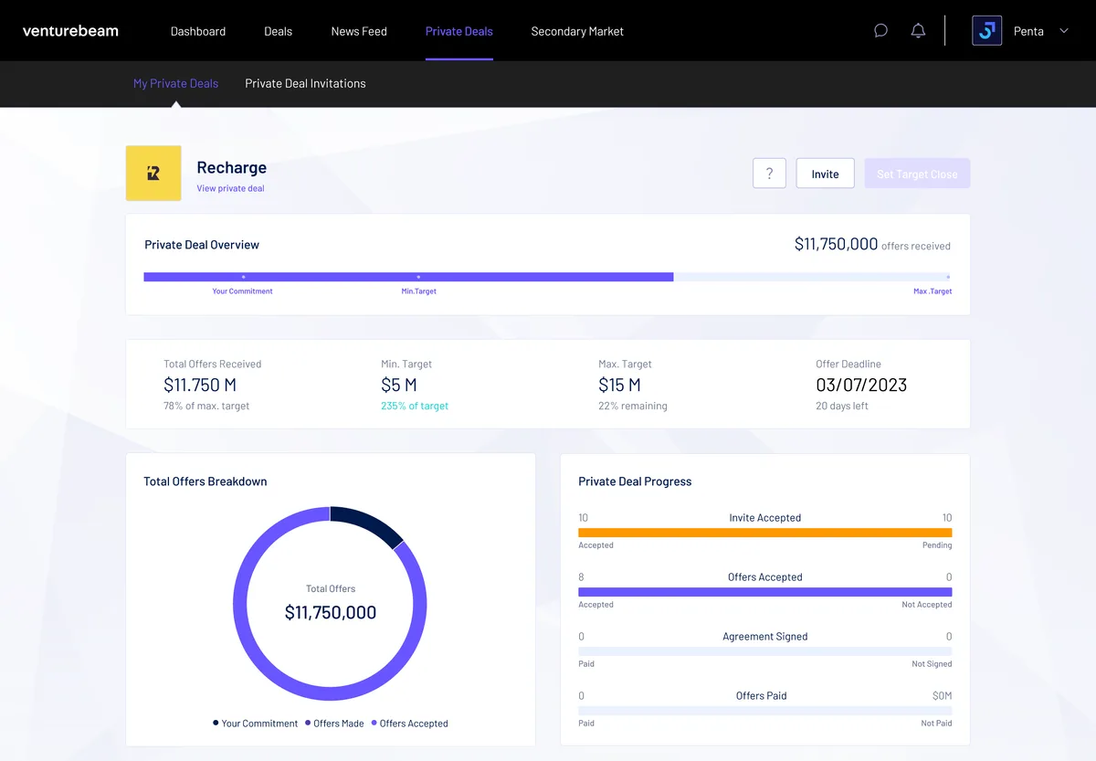 The offers manager with offers received: the progress bar past the minimum target, cards for total offers received, minimum target, maximum target and deadline, a ring splitting your commitment, offers made and offers accepted, and a progress ladder of invites accepted and offers accepted