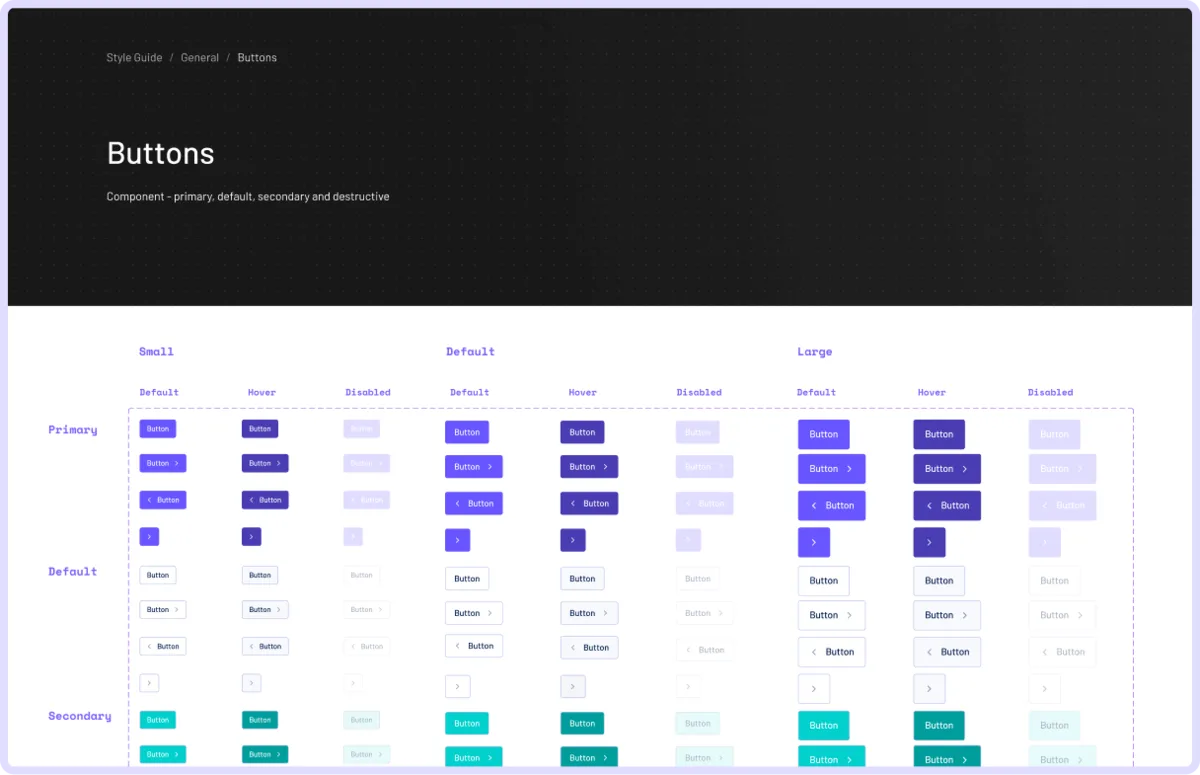 A design-system board titled Buttons: a matrix of primary, secondary and tertiary buttons in small, medium and large sizes across default, hover, focus, active and disabled states